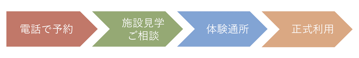 ご利用までの流れ 